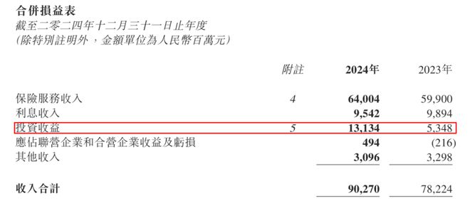 阳光保险业绩回暖背后：财寿两级分化董事会新老更迭(图1)