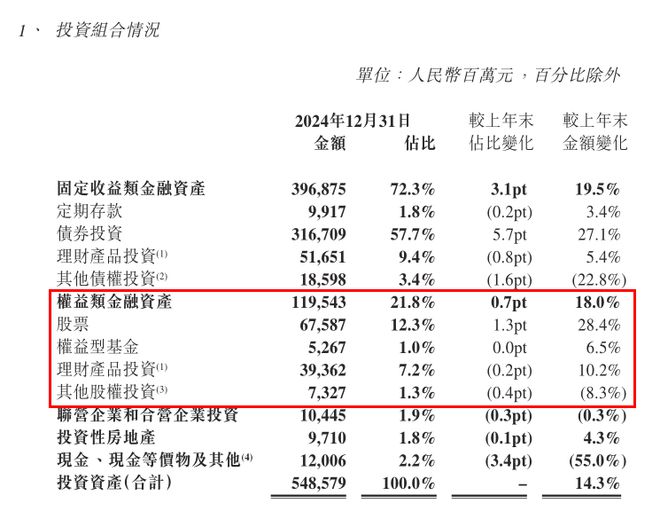 阳光保险业绩回暖背后：财寿两级分化董事会新老更迭(图2)