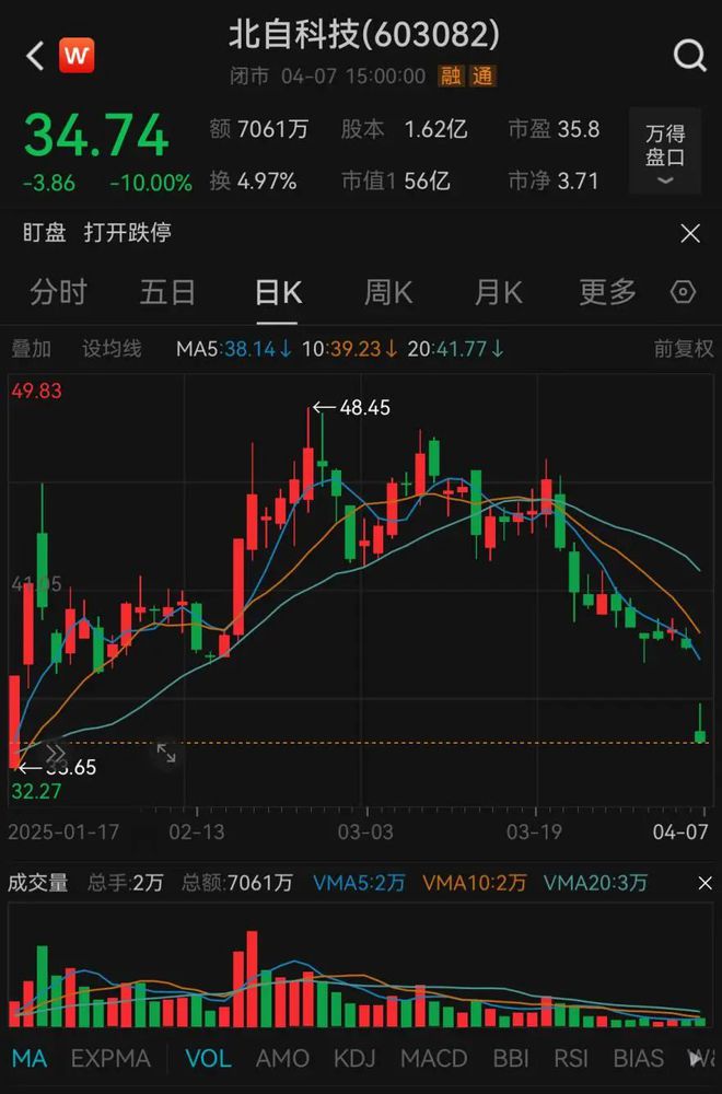 停牌！又一A股大动作(图2)