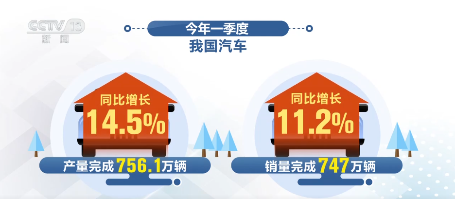 扩张、增长、新高……一季度多维数据透视经济“多点开花”(图5)