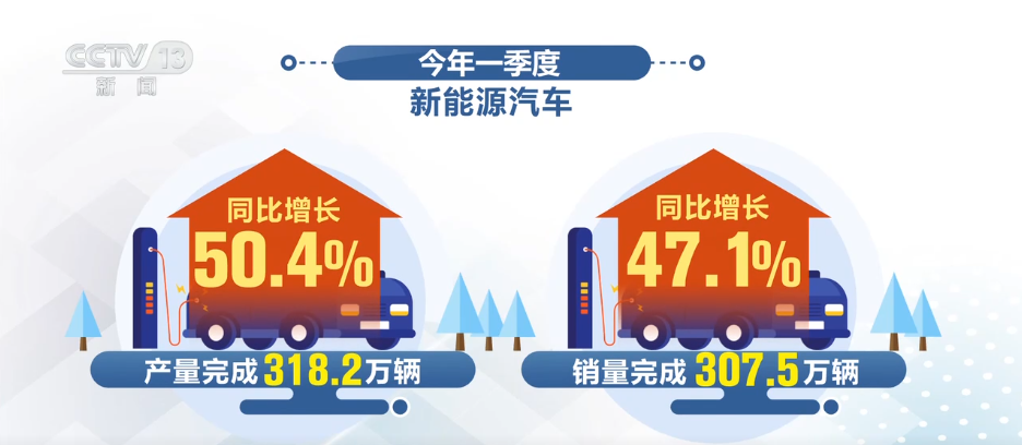 扩张、增长、新高……一季度多维数据透视经济“多点开花”(图6)