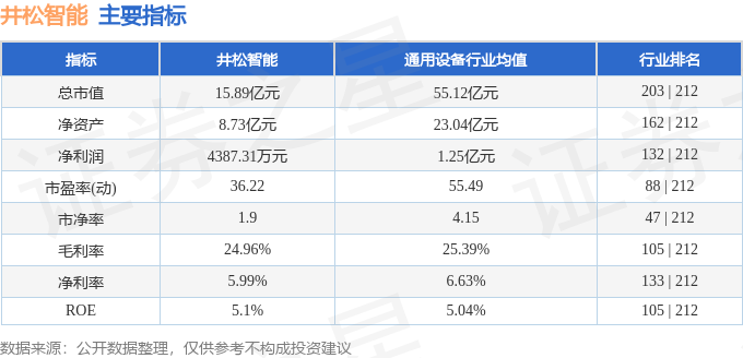 本周盘点（414-418）：井松智能周涨083%主力资金合计净流出30915万元(图2)