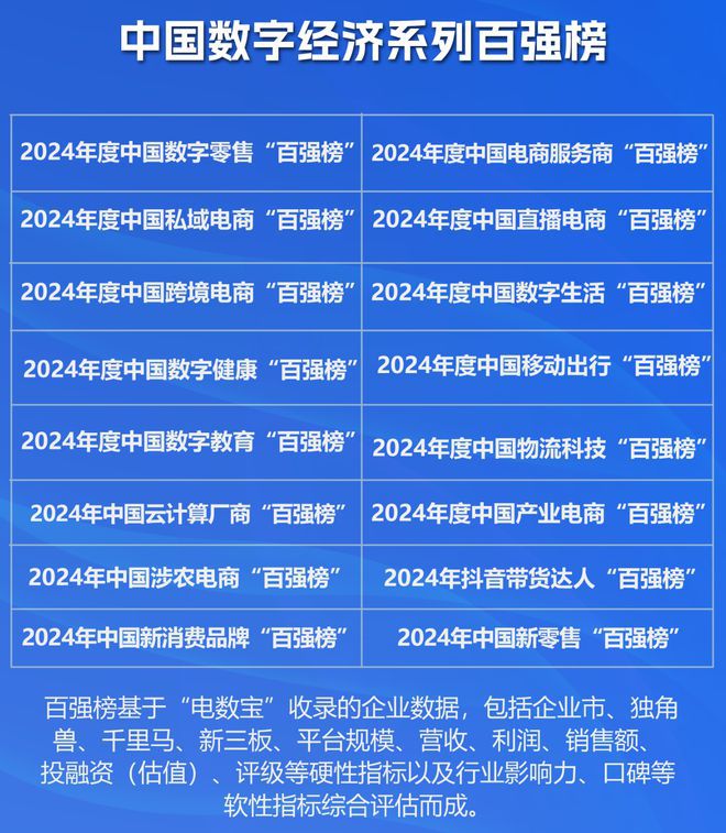 《2024年物流科技“百强榜”》发布(图2)