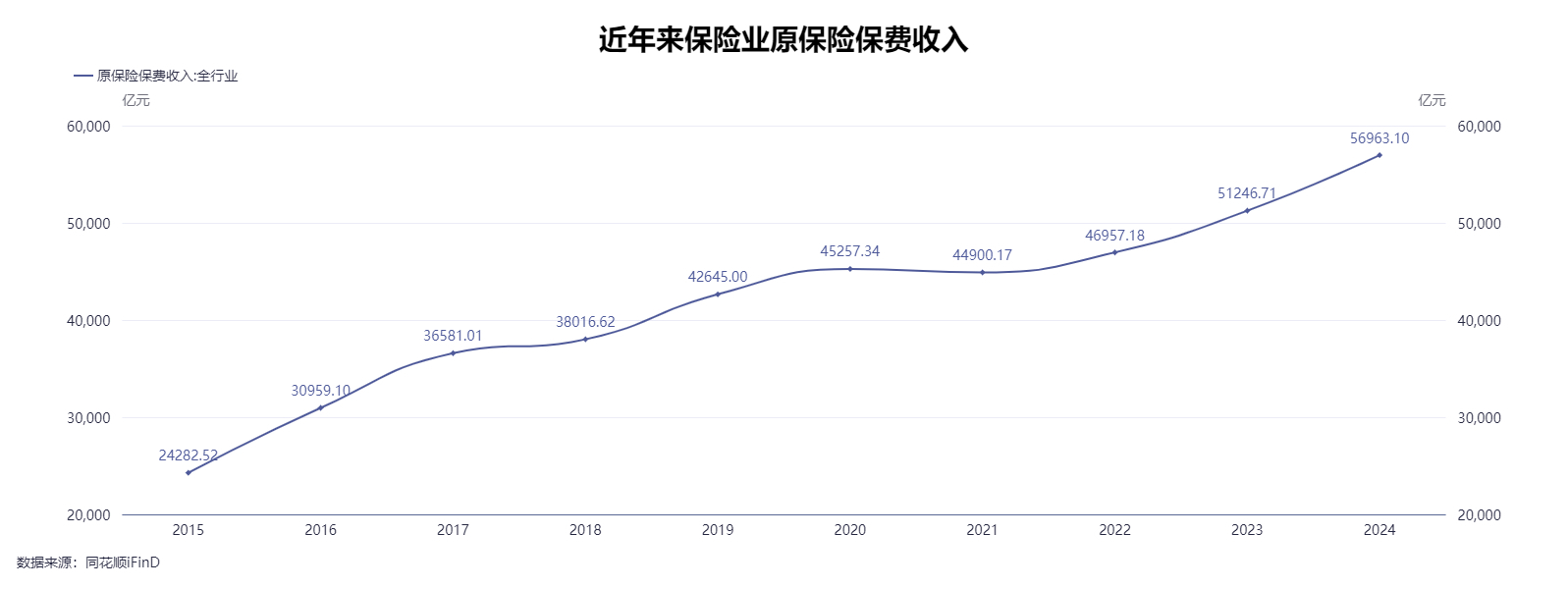 监管鼓励内勤转岗卖保险？“过来人”经验：不可怕调整好心态最关键(图1)