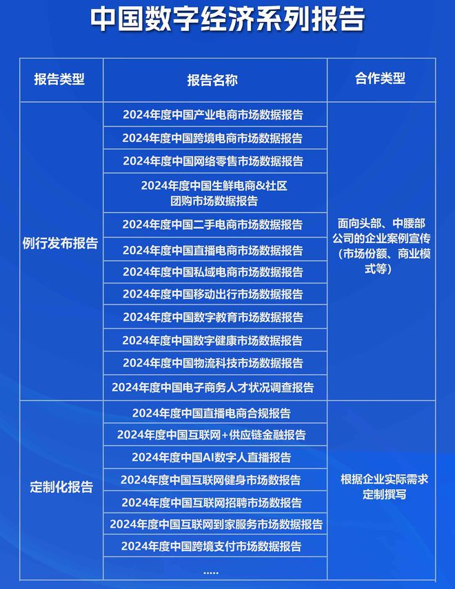 2024年物流科技24起融资总额1963亿元同比几乎“腰斩”(图8)