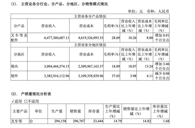 2024年报解读之一最高营业收入增速突破30%大关“卷”出行业新高度(图7)
