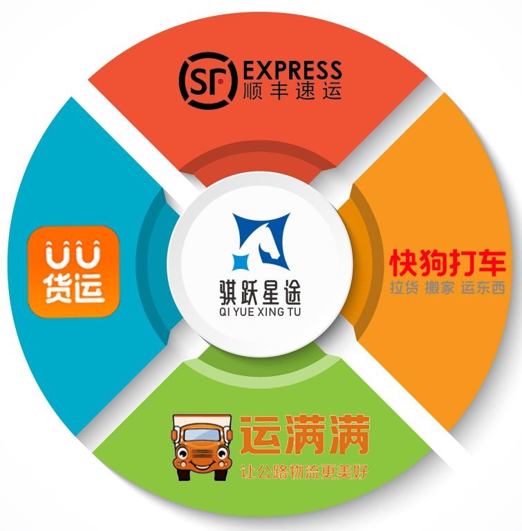 零首付+月租后置！骐跃星途破解物流创业难题帮您每天稳赚！(图3)