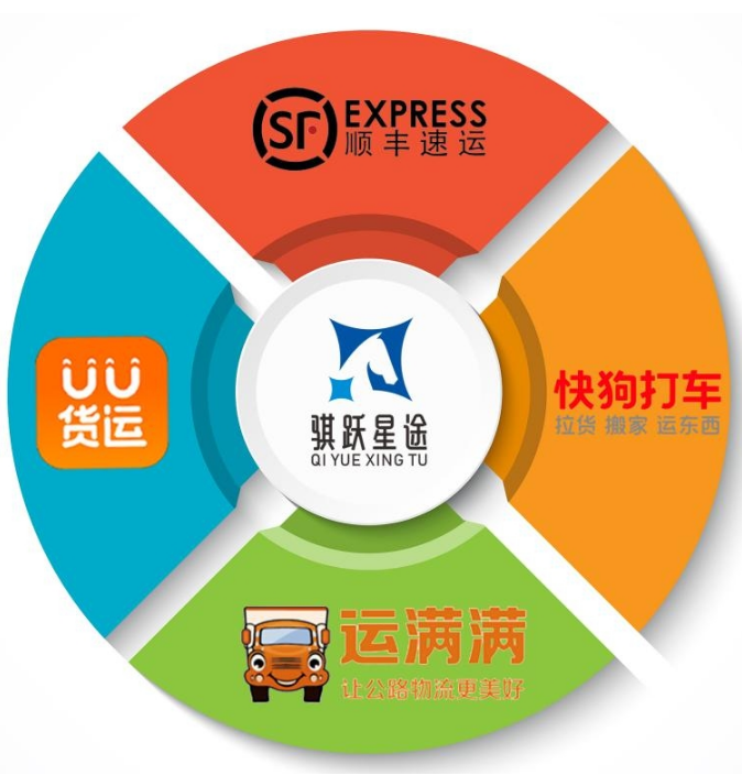 零首付+月租后置！骐跃星途破解物流创业难题(图3)