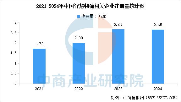 2025年中国智慧物流产业链图谱及投资布局分析(图13)