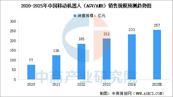 2025年中国智慧物流产业链图谱及投资布局分析(图4)
