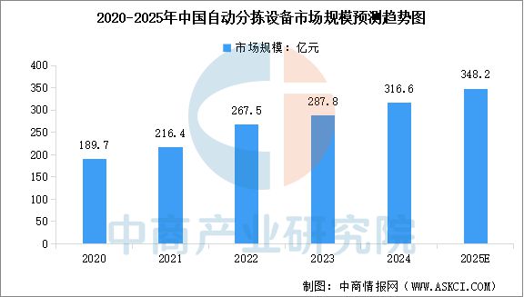 2025年中国智慧物流产业链图谱及投资布局分析(图5)
