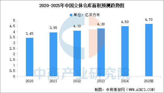 2025年中国智慧物流产业链图谱及投资布局分析(图3)