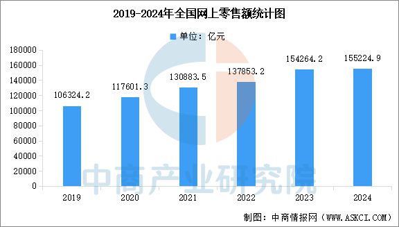 2025年中国智慧物流产业链图谱及投资布局分析(图18)