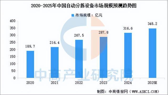 2025年中国智慧物流产业链图谱及投资布局分析（附产业链全景图）(图5)
