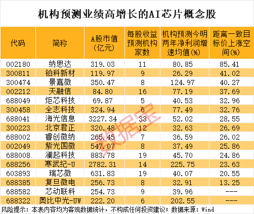 688648股价创新高大股东公布减持计划！AI芯片新突破机构盯上这些股(图4)