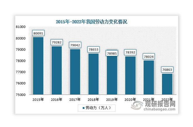 中国智慧物流行业现状深度分析与未来前景报告（2024-2031年）(图6)