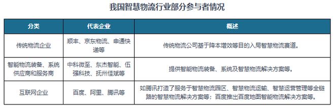中国智慧物流行业现状深度分析与未来前景报告（2024-2031年）(图9)