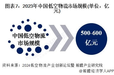 2025年中国低空物流产业供应链十大代表性企业：顺丰、京东、美团、大疆、迅蚁科技……(图17)