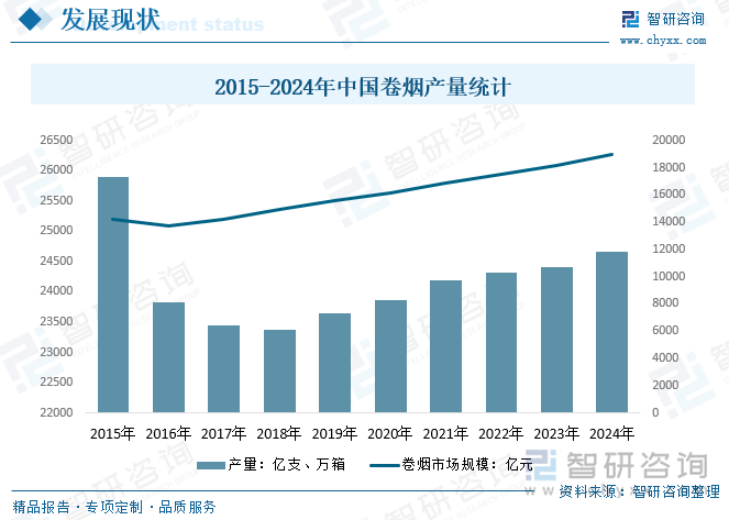 2025年中国智能仓储物流系统行业整体运行情况及发展趋势研判：市场需求驱动行业快速发展市场应用前景广阔[图](图6)