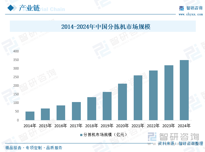 2025年中国智能仓储物流系统行业整体运行情况及发展趋势研判：市场需求驱动行业快速发展市场应用前景广阔[图](图5)