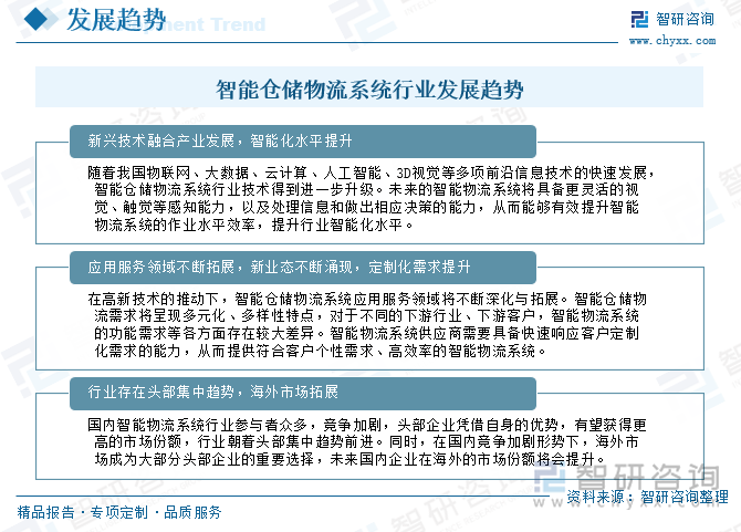 2025年中国智能仓储物流系统行业整体运行情况及发展趋势研判：市场需求驱动行业快速发展市场应用前景广阔[图](图11)