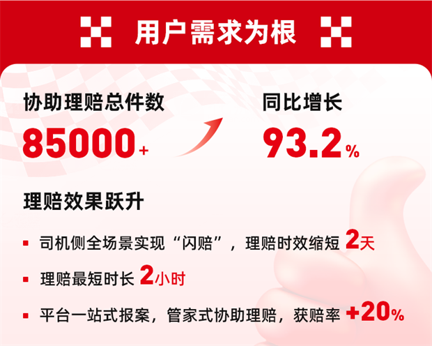 货运保障升级满帮旗下山恩保险经纪2024年联合保险公司推出4个创新险种(图4)