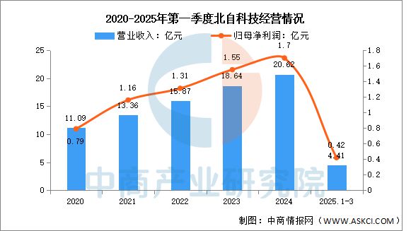 2025年中国智慧物流行业市场前景预测研究报告(图11)