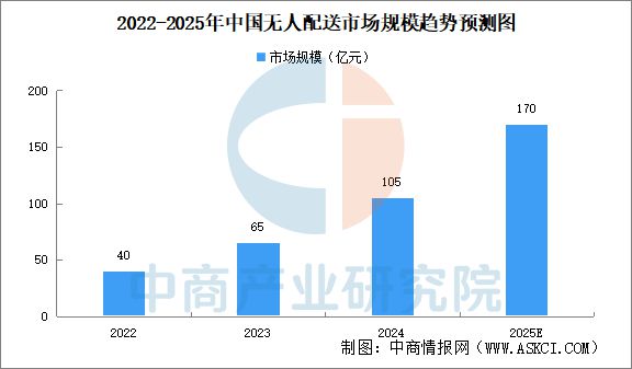 2025年中国智慧物流行业市场前景预测研究报告(图5)