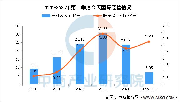 2025年中国智慧物流行业市场前景预测研究报告(图10)