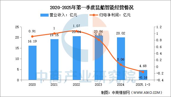2025年中国智慧物流行业市场前景预测研究报告(图13)