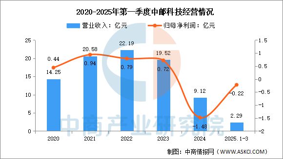 2025年中国智慧物流行业市场前景预测研究报告(图15)