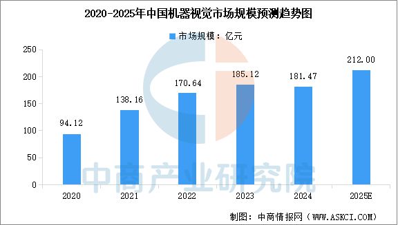 2025年中国物联网产业链图谱及投资布局分析(图7)