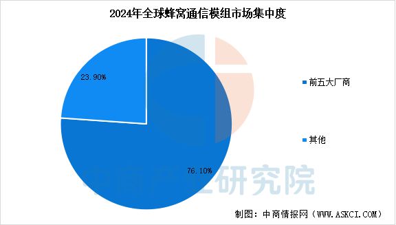 2025年中国物联网产业链图谱及投资布局分析(图13)