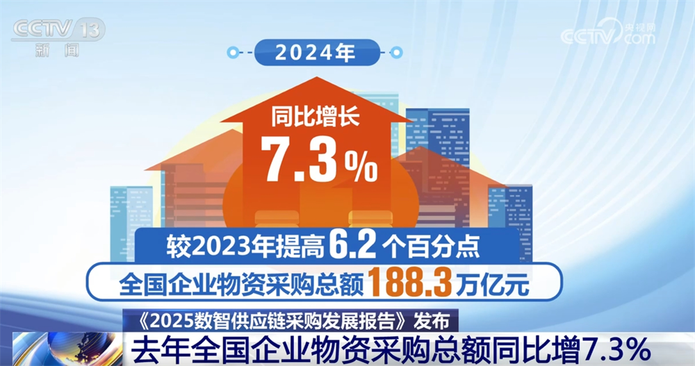 我国企业数字化采购渗透率乘“数”而上、向“新”而行(图1)