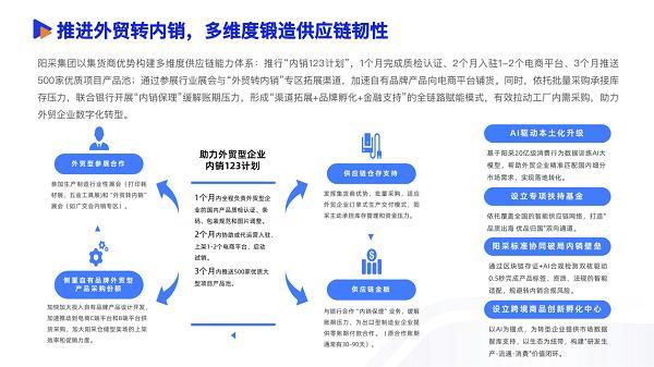 阳采集团入选2025数智采购供应链发展报告AI驱动标准化生态赋能新采购(图6)