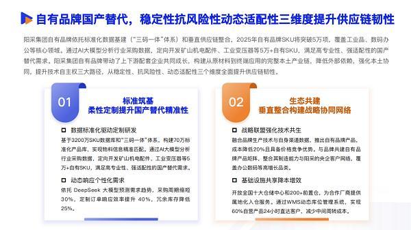 阳采集团入选2025数智采购供应链发展报告AI驱动标准化生态赋能新采购(图3)