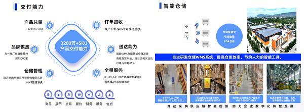 阳采集团入选2025数智采购供应链发展报告AI驱动标准化生态赋能新采购(图9)