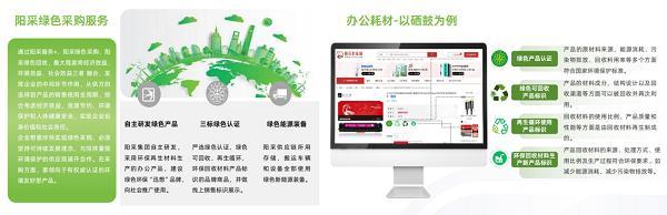 阳采集团入选2025数智采购供应链发展报告AI驱动标准化生态赋能新采购(图8)