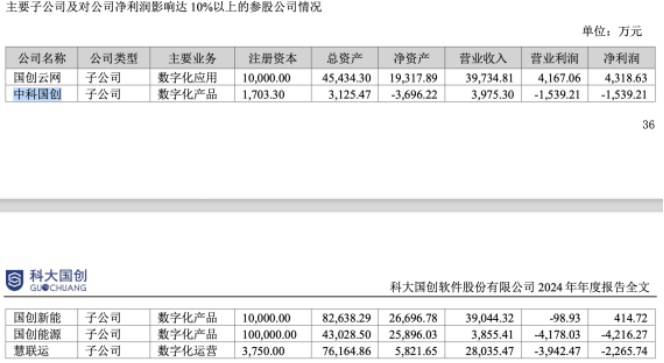 科大国创连年亏损坏账计提吞噬利润三大主业齐陷困境(图1)