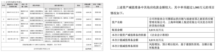 科大国创连年亏损坏账计提吞噬利润三大主业齐陷困境(图2)