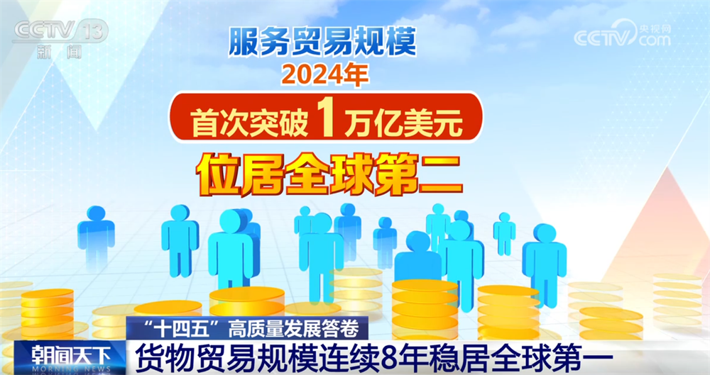 硬核数据勾勒我国“十四五”外贸“稳中提质”成绩单对外开放展现新亮点(图1)