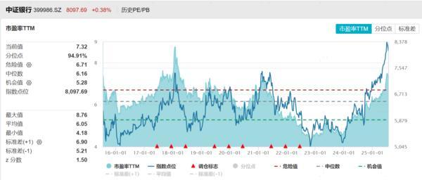 方正富邦基金：为什么说保险比银行更保险？(图1)