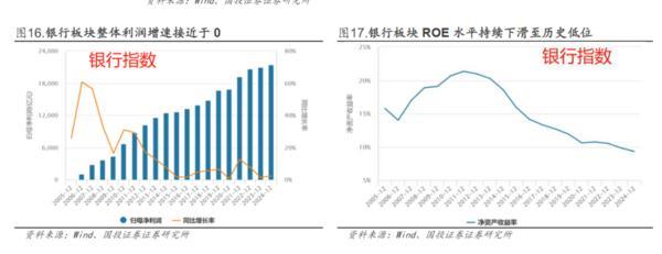 方正富邦基金：为什么说保险比银行更保险？(图3)