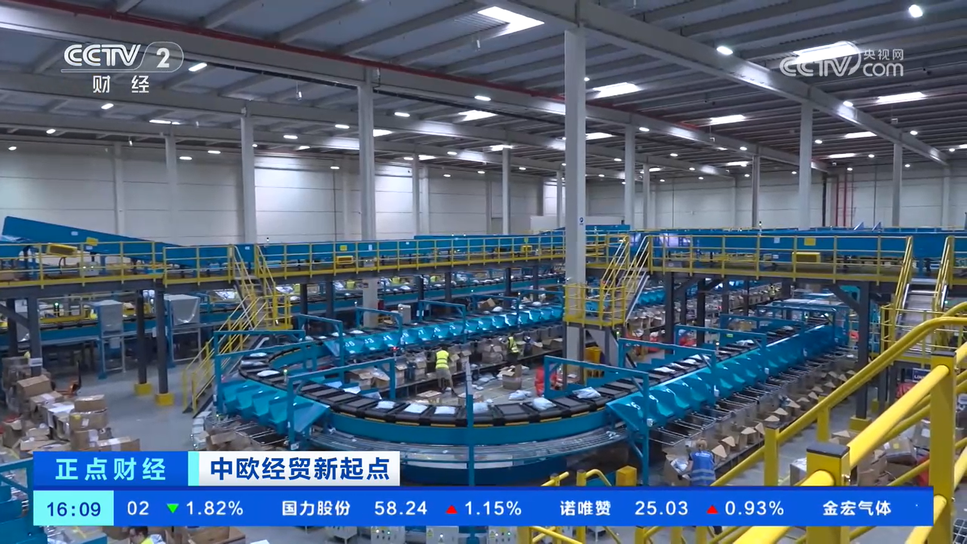 智慧物流系统提升中欧跨境贸易便利性(图2)