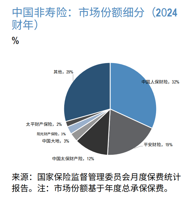 保险股有望复刻银行股行情吗？(图2)