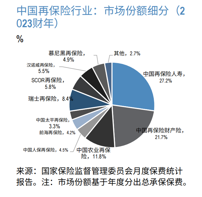 保险股有望复刻银行股行情吗？(图3)