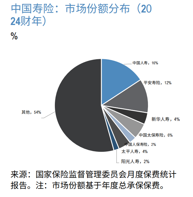 保险股有望复刻银行股行情吗？(图1)