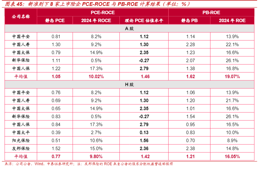 保险股有望复刻银行股行情吗？(图4)