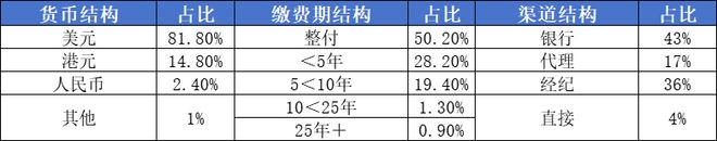 港险保费创纪录的背后：经纪渠道发展迅速大额保单显著提升这些公司表现最抢眼！(图3)