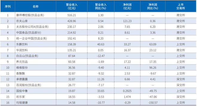 饮品篇：数智赋能供应链与物流跃迁(图2)